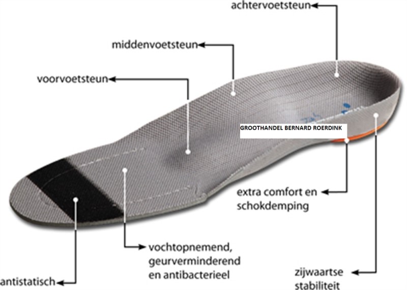 MySole Work Anatomical Inlegzool 2 / 3