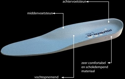 MySole Work Shockabsorption Inlegzool 2 / 4