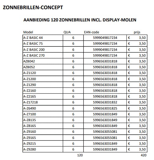 art. 2021 Aanbieding 120 Zonnebrillen  + Display 2 / 6