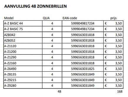 art. 2021 Aanbieding Aanvulling 48 Zonnebrillen 2 / 6