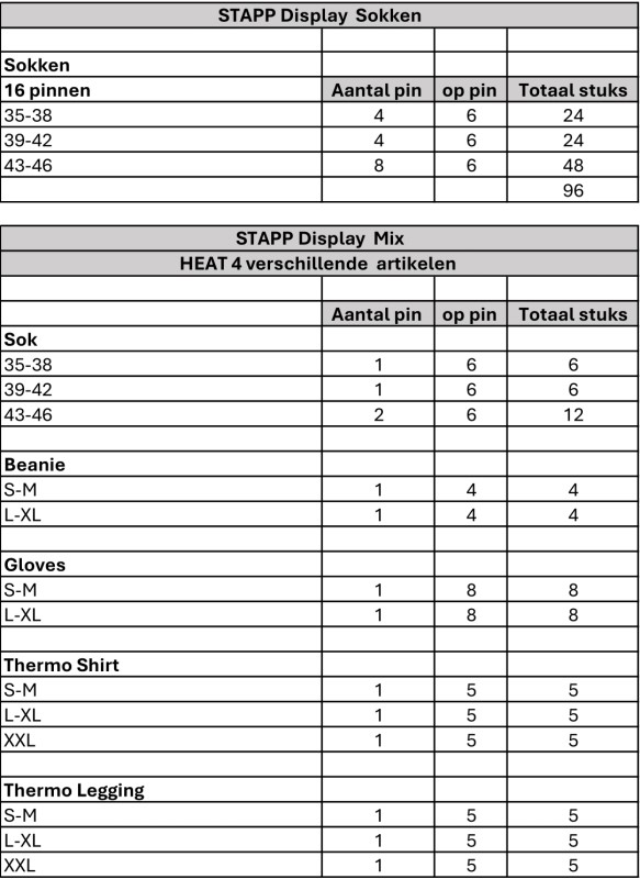Stapp Heat Mix Display 7060878 2 / 2
