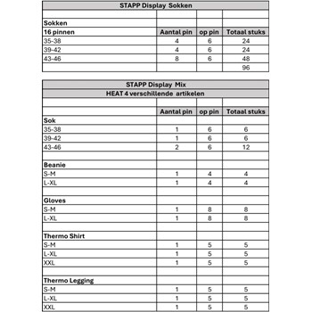 Stapp Heat Display (Zonder inhoud) 4 / 4