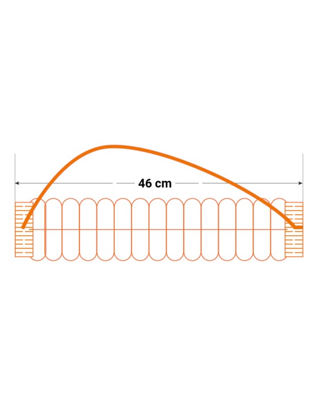 PSP Baardmasker PP Wit 100 stuks 2 / 2
