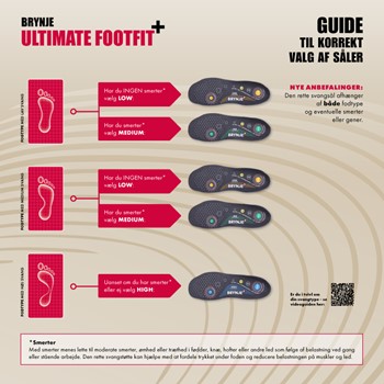 Sika 700702 Ultimate Footfit + Medium 4 / 4