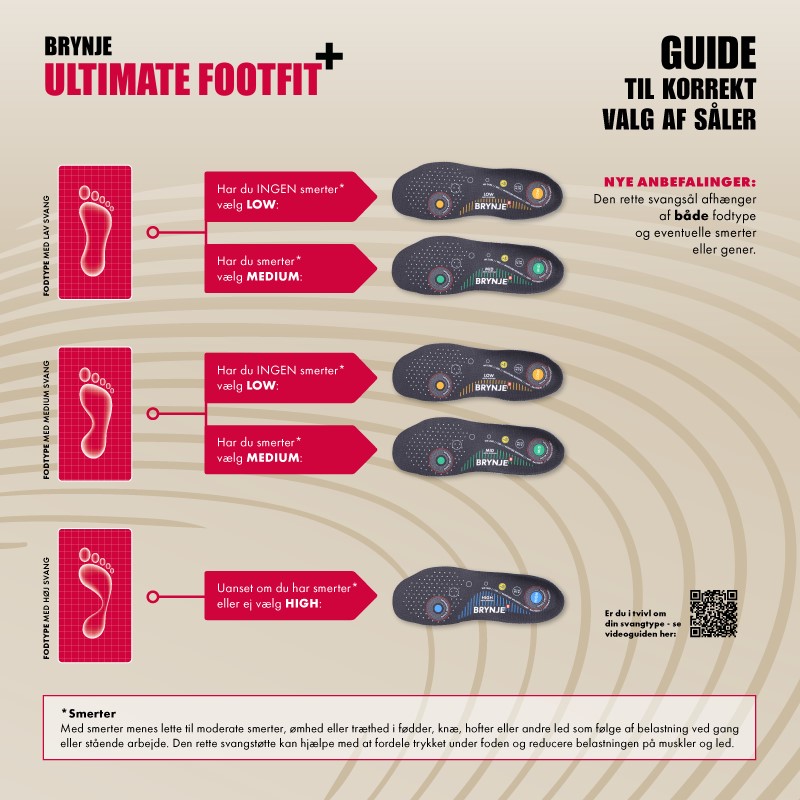 Sika 700703 Ultimate Footfit + High 4 / 4